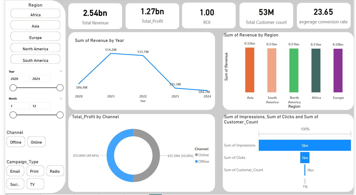 AQI and Forecast Dashboard